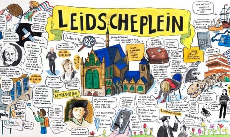 Leiden Marketing Wandverslag