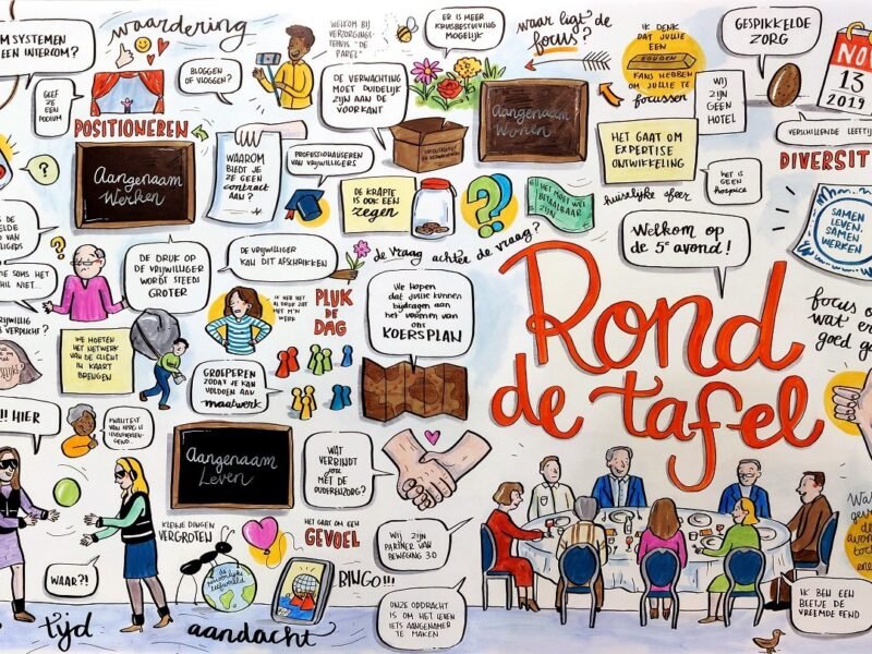 Sketchnotes